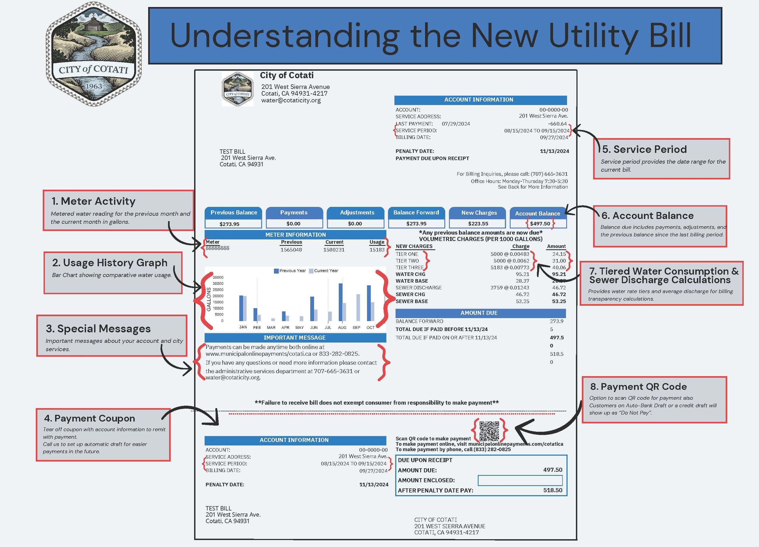 UNDERSTANDING THE NEW UTILITY BILL 2024